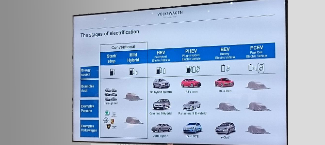 Volkswagen''s electric plans, as shown today