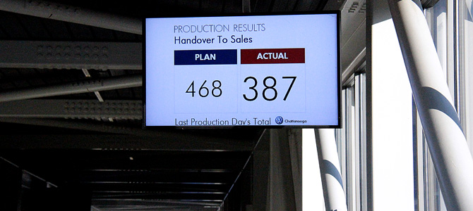     The numbers that really matter at VW Chattanooga.