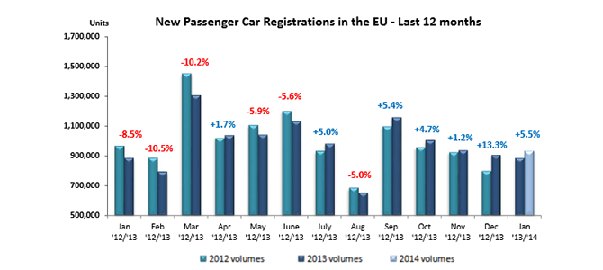 EUJan2014