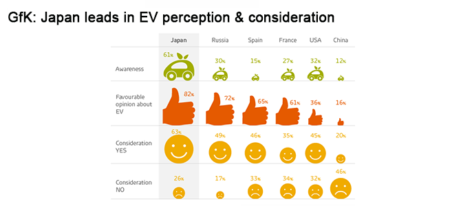 evperception