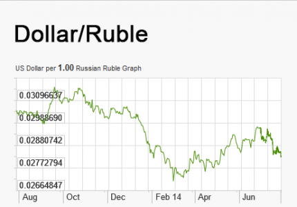 dollarruble