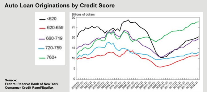 CREDITSCORE