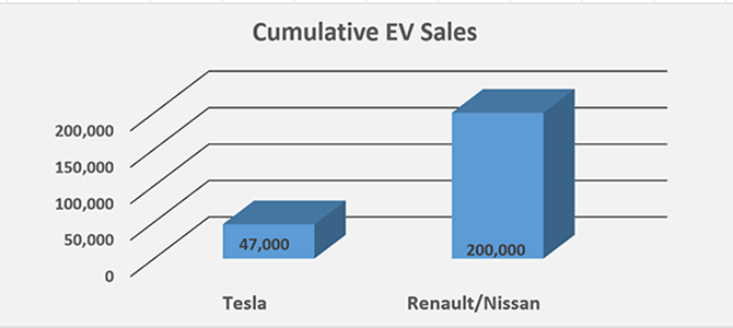 teslanissan2