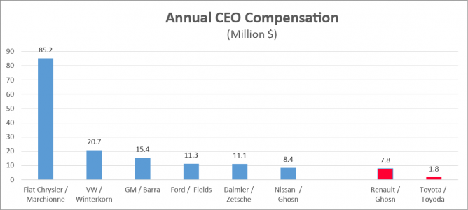 compensation