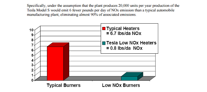 TeslaFreemontNox