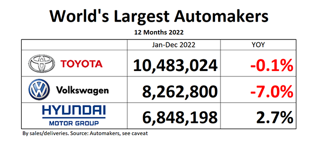 GM, Ford must convince investors they can profit as prices fall